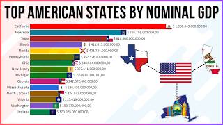 Top Richest States in America US States Ranked by Nominal GDP [upl. by Innavoig]