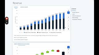 Statista Insights for Trends amp Forecasts [upl. by Jeanne]