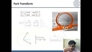 Field oriented control in PMSM motors [upl. by Chapen]