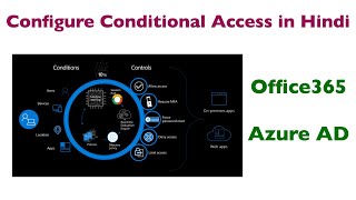 Configure Office365 Conditional Access Using Azure AD  Video On Demand [upl. by Bethena865]