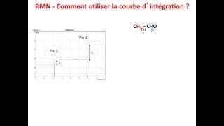 Spectre RMN Courbe dintégration [upl. by Nol]