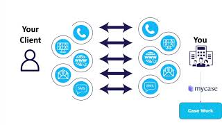 Case StatusMyCase Integration Overview [upl. by Nayrda112]