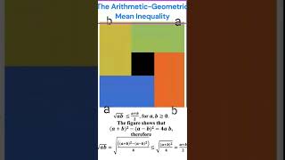 The Arithmetic Geometric inequality amgm shorts mathematics school Models [upl. by Roach462]