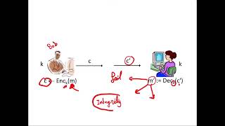 Lecture 14 Chosen Ciphertext Attacks CCASecurity [upl. by Medeah]