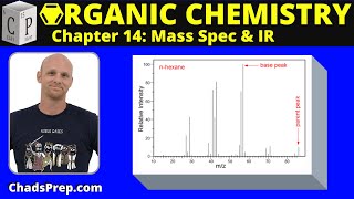 144 Introduction to Mass Spectrometry  Organic Chemistry [upl. by Atteynot114]