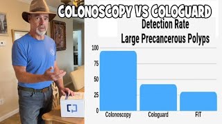 Colonoscopy VS Cologuard [upl. by Nashoma]