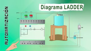 EJEMPLO BÁSICO DE AUTOMATIZACIÓN  DIAGRAMA LADDER Y PLC [upl. by Lliw9]