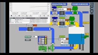 Régulation PID TIA POTAL V17 [upl. by Aliab]