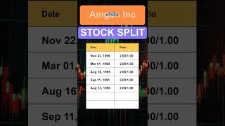 AMGN Amgen Inc Stock Split History [upl. by Aenneea]