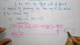 addressing modes of 8086  part33 [upl. by Borgeson528]