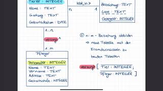 Datenbank relationales Modell nmBeziehung [upl. by Mercedes]