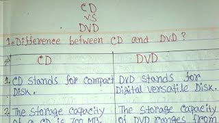 CD vs DVDdifference between CD and DVD in hindicompact discCDDVD📀optical disksecondary memory [upl. by Gervase101]