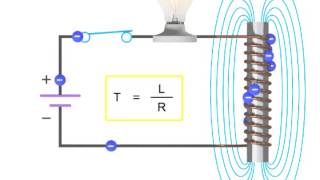 How Inductors Work Within a Circuit  Inductance [upl. by Bibbie]