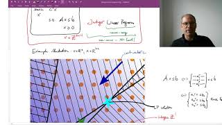 Lecture 104 Total Unimodularity  CVF20 [upl. by Yniatirb]