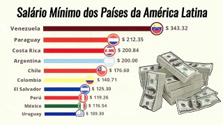 Salário Mínimo dos Países da América Latina 19802023 [upl. by Ztnaj]