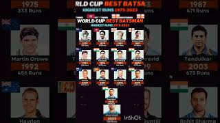 World cup best batsmanshort [upl. by Ahsimot]