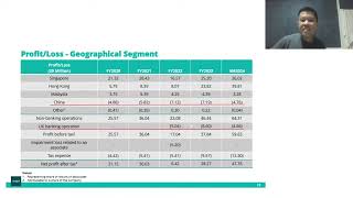 IFAST Results Just Sell and Get Out [upl. by Yahska]