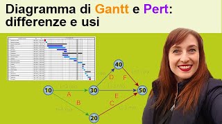 Diagramma di GANTT e PERT differenze e usi [upl. by Galina]