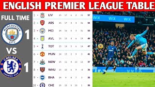 ENGLISH PREMIER LEAGUE TABLE UPDATED TODAY  PREMIER LEAGUE TABLE AND STANDING 20232024 [upl. by Akiehsal]