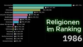 Was ist die beliebteste Religion der Welt Rangliste der Religionen nach Anzahl der Anhänger [upl. by Adriell930]