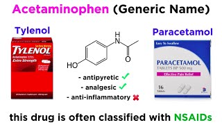 AcetaminophenParacetamol Tylenol [upl. by Christos]