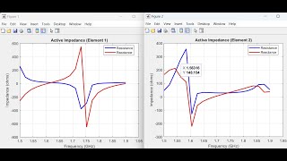 Dual Polarized Patch Microstrip Antenna Model and Analysis [upl. by Thorbert]