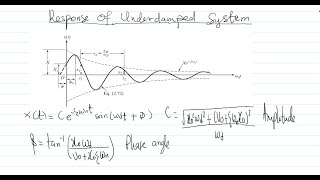 Response of an Underdamped System [upl. by Avron]