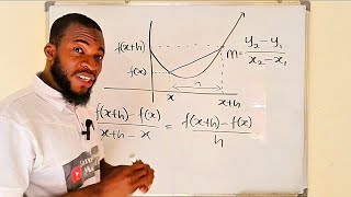 Slope of a tangent line [upl. by Cerelly]