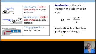 32 Acceleration [upl. by Adnawak]