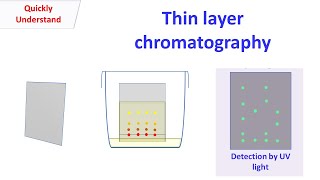 Thin layer chromatography [upl. by Hadik]