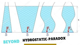 Beyond Hydrostatic Paradox [upl. by Wrightson]