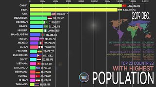 The Highest Population 19502100 World Population Comparison UN Population prospect 2019 [upl. by Alywt]