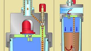 Oil lubricator [upl. by Nnael651]