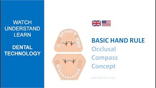 Basic Hand Rule  Occlusal Compass Concept [upl. by Aicilyt486]