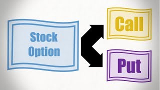 Stock Options Explained [upl. by Oicaroh415]