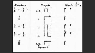 Schillinger System of Musical Composition for Composers Part 1 [upl. by Petras]