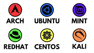 Every LINUX DISTRO Explained in 4 minutes [upl. by Allimrac]
