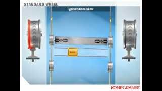 Standard Crane Wheel Skew [upl. by Dj]