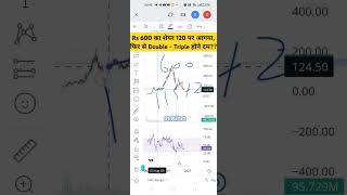 Rs 600 का शेयर 120 shorts stockmarket nifty trading [upl. by Notsla133]