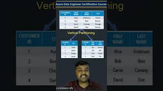 Horizontal and Vertical Partitioning adf dataengineers azuredatafactory azure [upl. by Lenahc]