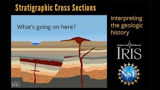 Stratigraphic Cross Section—Interpreting the Geology Educational [upl. by Anita]