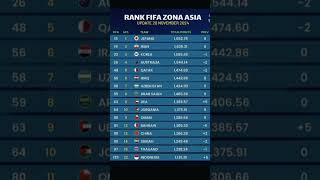 RANK FIFA ZONA ASIA 🔥kingindo timnasindonesia pialaasia pialadunia short [upl. by Stesha]