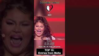 Top 10 Entries from Malta 🇲🇹 in Eurovision [upl. by Angelico]