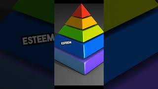 Understanding Maslows Hierarchy of Needs  InspireDaily [upl. by Adnerol]