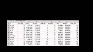 MAGeCK Tutorial 2 Using MAGeCK to compare between samples [upl. by Farhi]