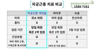 자궁근종치료의 모든 것색전술 vs 하이푸 vs 수술All about Uterine Fibroid TreatmentEmbolization vs HIFU vs Surgery [upl. by Yardley]