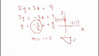 Basic Math for Econmp4 [upl. by Suruat]