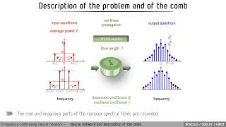 RESEARCH TALK  Predicting frequency comb structure in nonlinear fibre using a neural network [upl. by Nathanial41]