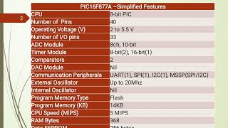 PIC16F877 part 1 Features amp Pin Diagram Explanation [upl. by Eivol]