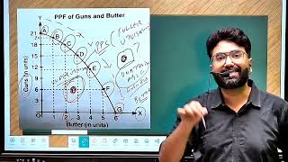 PRODUCTION POSSIBILITY CURVE  CLASS 11  CHAPTER 1  ECONOMICS [upl. by Yenitsed426]